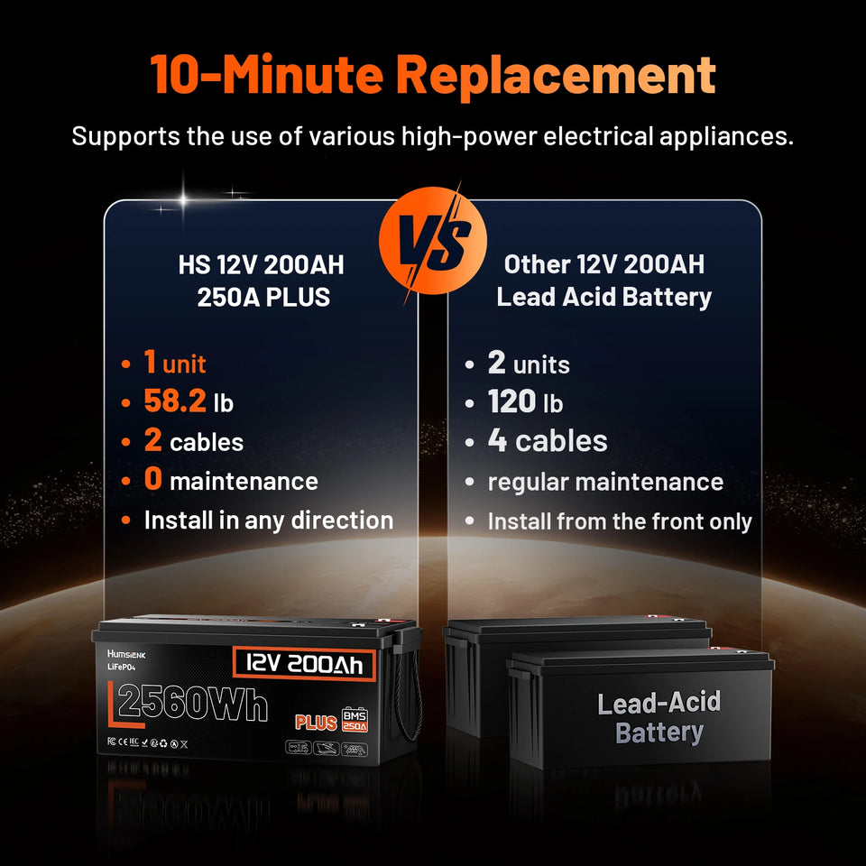 Humsienk 12V 200Ah LiFePO4 Battery, Built-in 250A BMS, 15000+ Deep Cycle, Low-Temp Protection, Rechargeable Lithium Battery for RV, Van, Golf Cart, Boat, Camper, Marine, Trolling Motor, Off-Grid, Solar Energy Storage, 5-Year Warranty