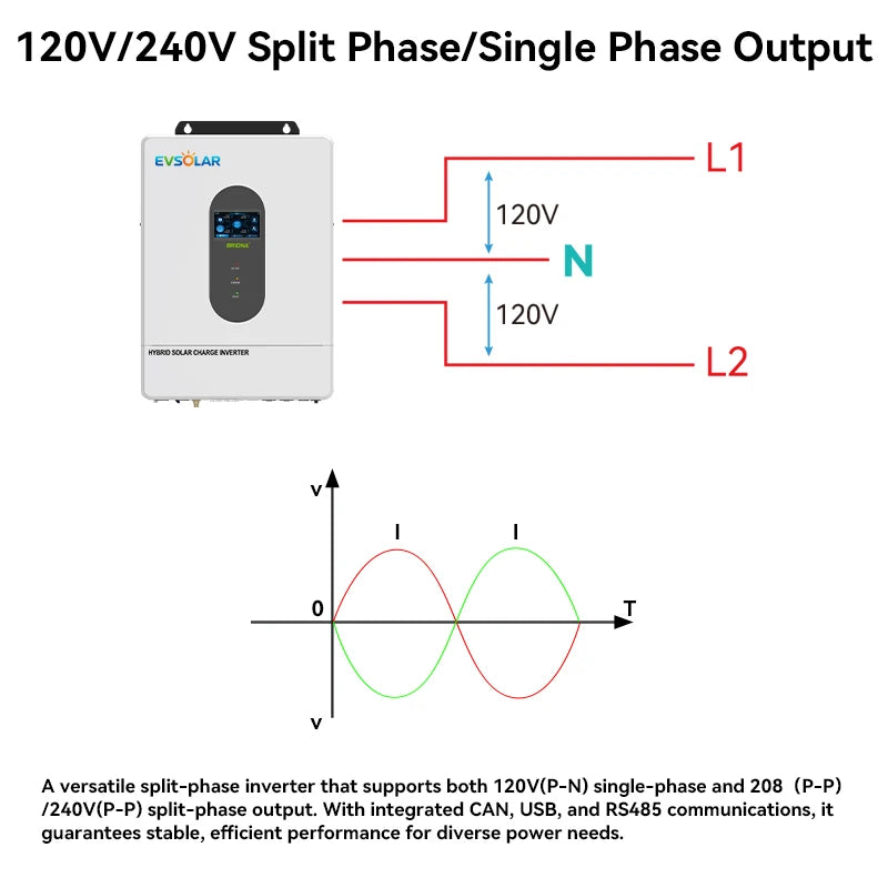 12000W Hybrid Inverter AC Output 120V Max PV Input 500V Can Be Parallel Split phase 12000VA Single phase 7200VA