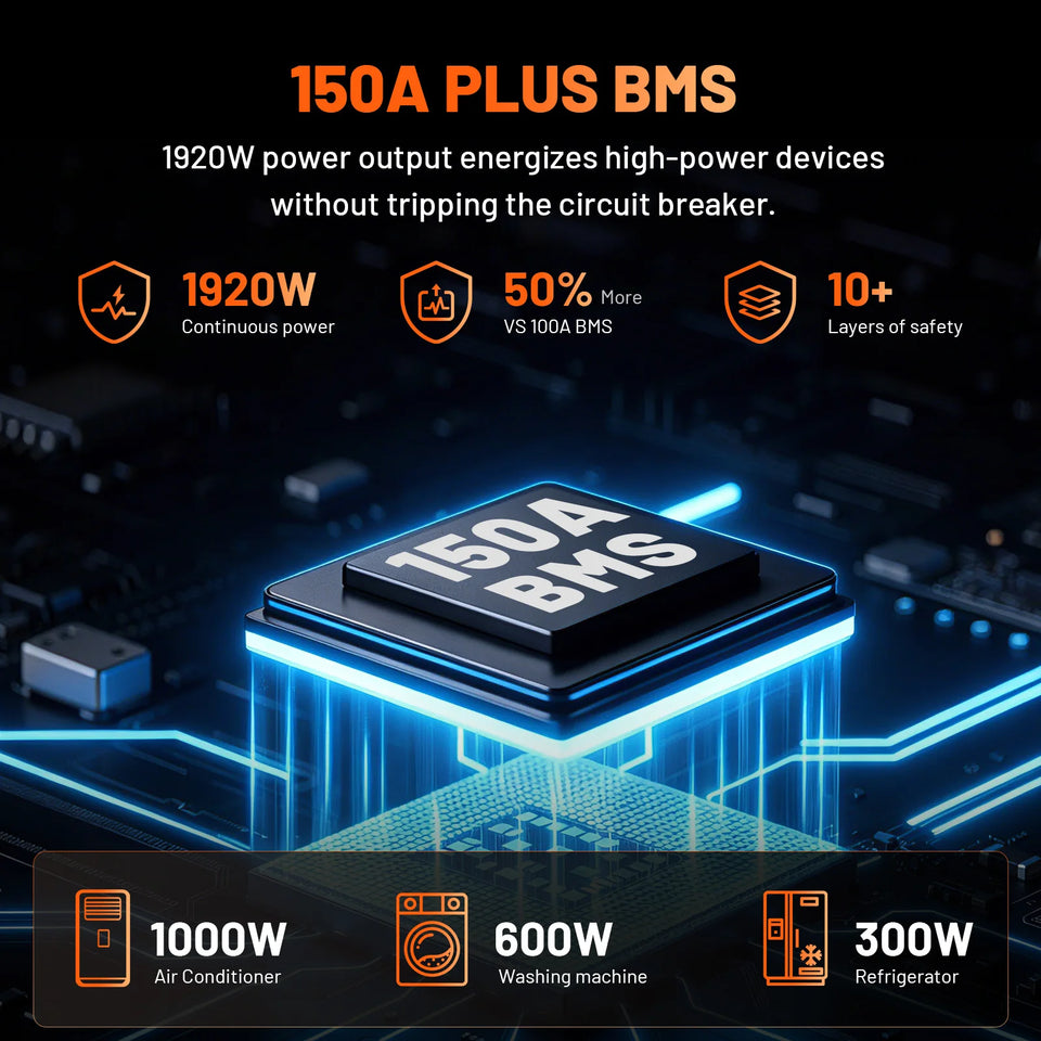 Humsienk 12V 160Ah LiFePO4 2 PACK Battery Built-in 150A BMS Deep Cycles MAX. 8192 Wh For RV/ Camping/ Solar Energy Storage/ Fish