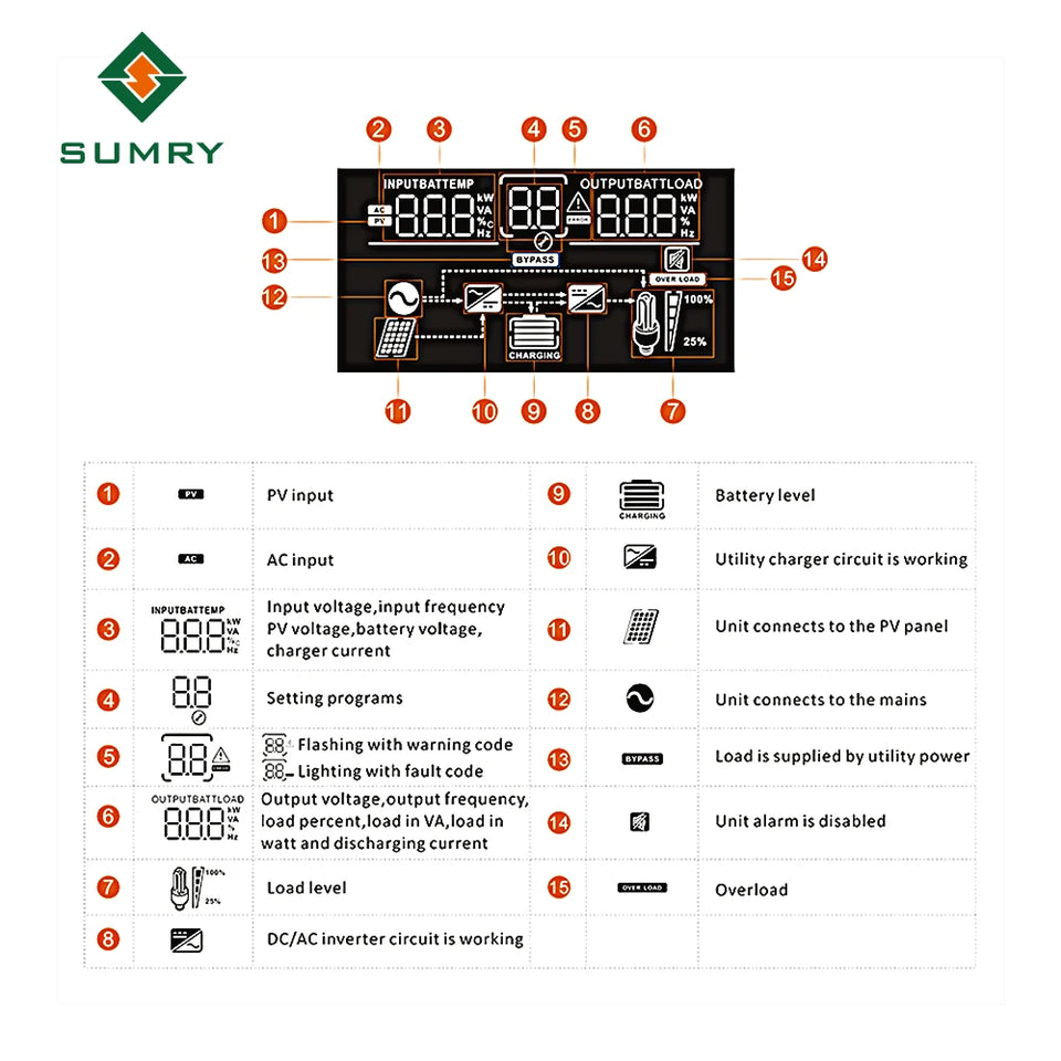 Sumry 3KW 3.8KW 6.2KW Solar Inverter 24/48V off Grid Pure Sine Wave MPPT Charge Controller