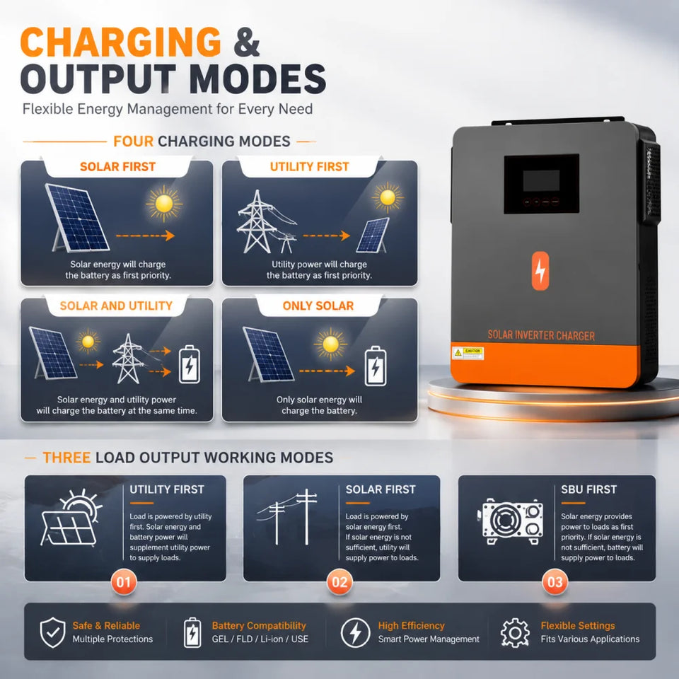 PowMr 4.5VA/6.5VA Off Grid Solar Inverter 24V/48Vdc to 220Vac MPPT 120A Charge Controller BMS Communication Max PV 450V for Home Solar System