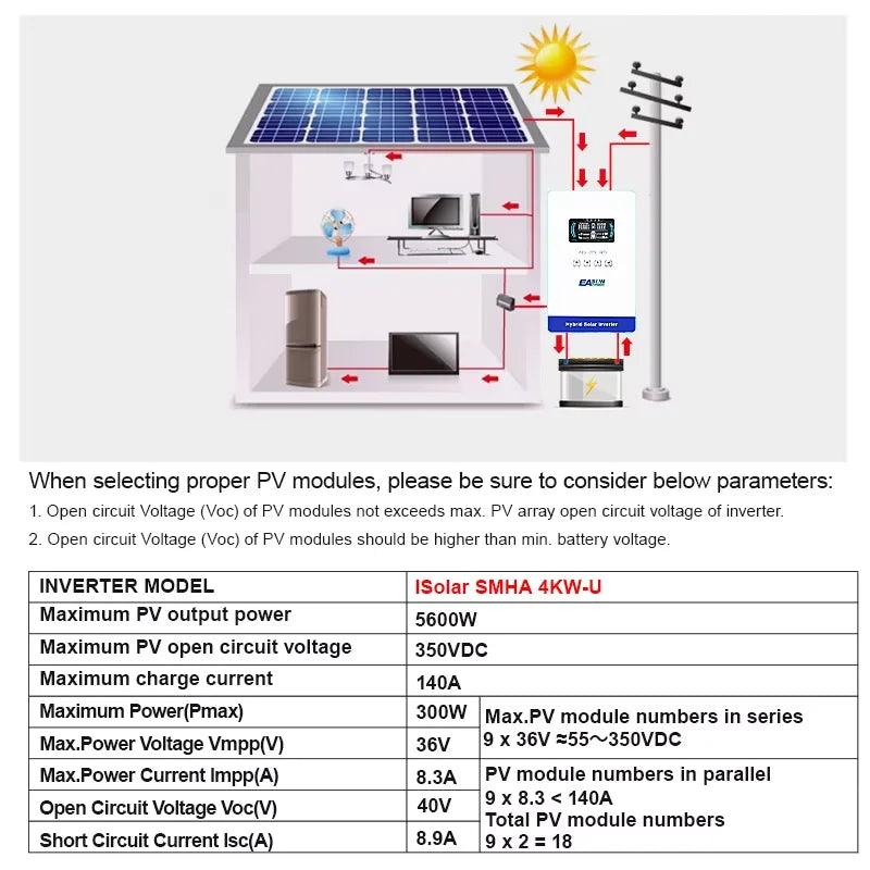 EASUN POWER 4KW 110/120V Power Solar Inverter Off Grid 5600W 24V Pure Sine Wave MPPT Solar Charger Power Home Inverter 6.25 Inch LCD Display US Warehouse