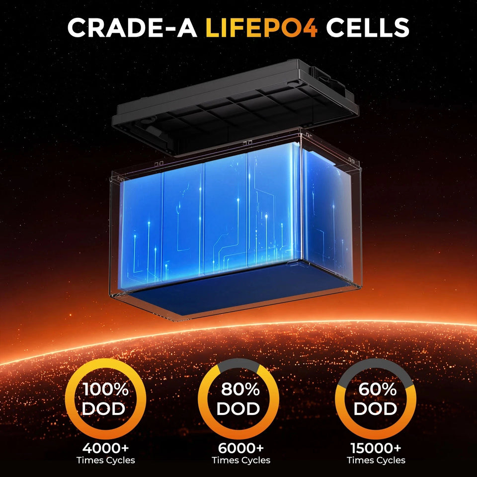 RVPOZWER 12V 100Ah Lithium Battery Nominal Capacity LiFePO4 1280Wh Battery 100A BMS Solar Portable Rechargeable 15000 Cycles for RV Applications Marine Travel Trailer Off-grid Application