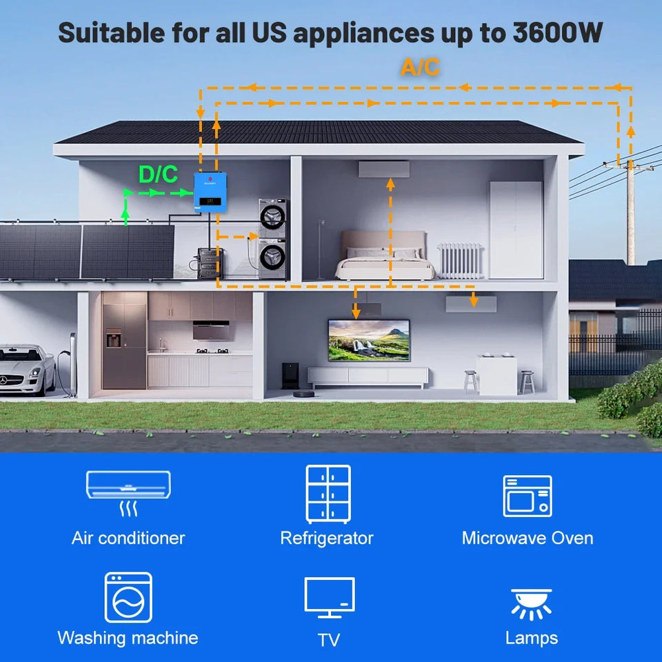 SUMRY 3.6KW 24V 120V Solar Inverter Pure Sine Wave Off Grid MPPT 110A Controller Charger 120A for Home Use