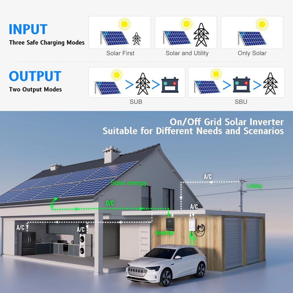 SUMRY Hybrid Solar Inverter 4000w 24V 140A Over-load Protection Pure Sine Wave Solar Inverter 5600W MPPT Solar Charger