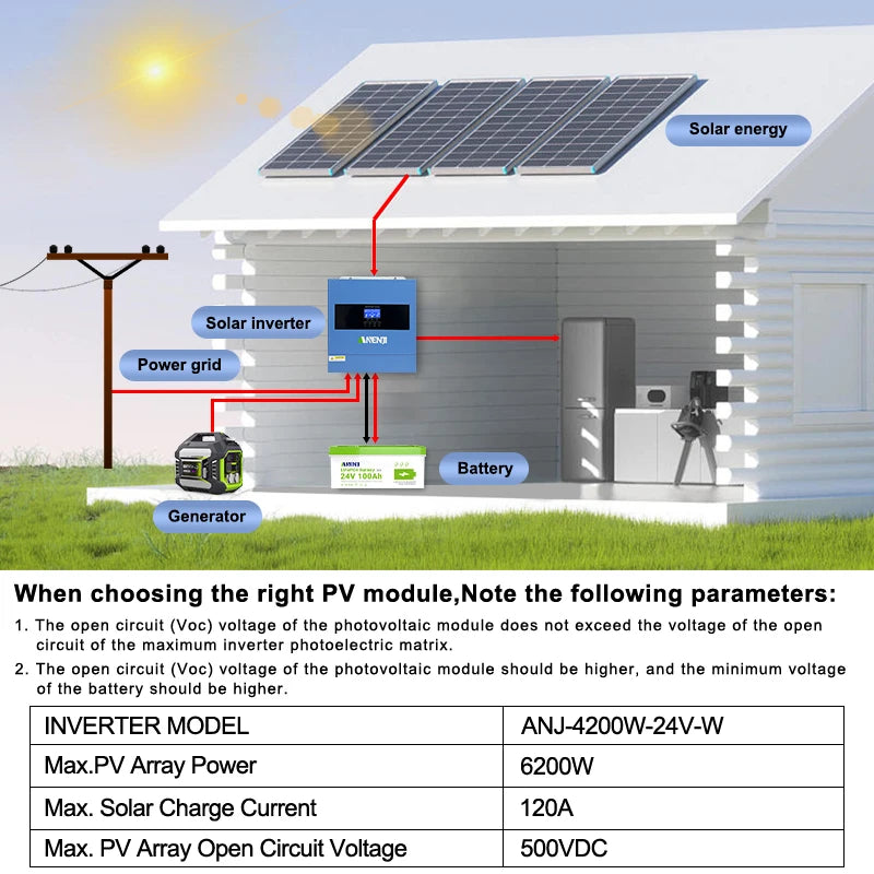 ANENJI 4.2KW 220v 3KW 110V Hybrid Solar Inverter Off Grid Inverter Built MPPT 100A Solar Charge Controller Fit Work Without Battery