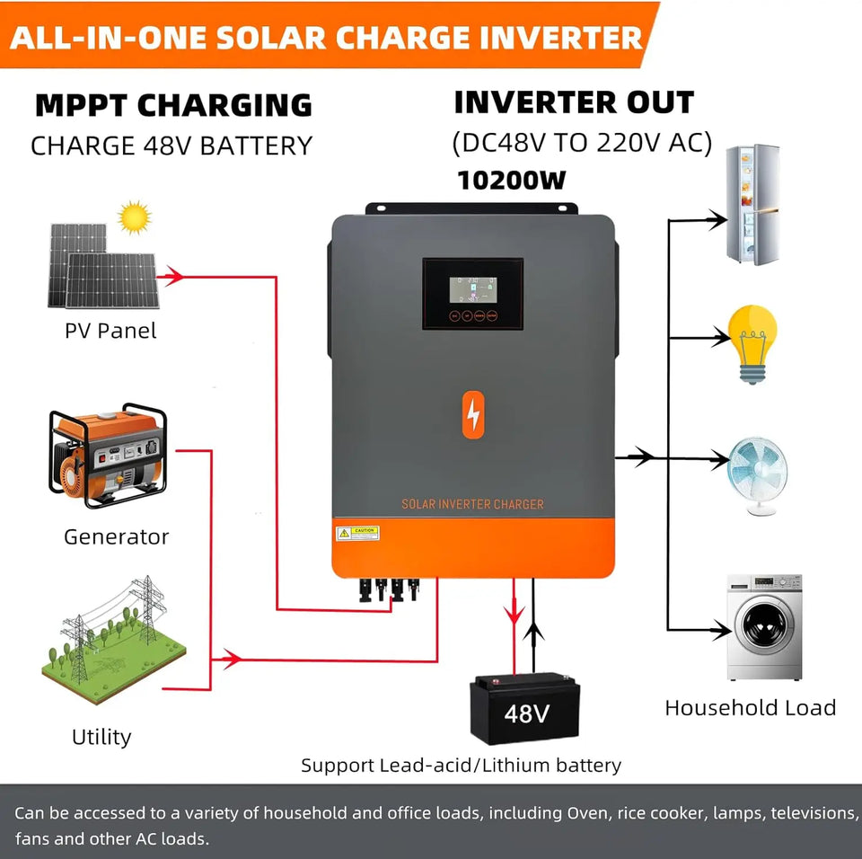 PowMr 13.2KW Hybrid Solar Inverter 48V 220V On Grid Off Grid Inverter Dual Input Dual Output MPPT 160A Solar Battery Charger