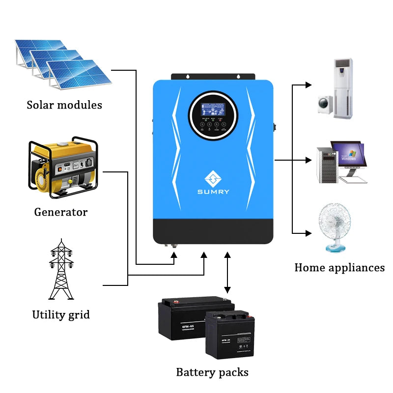 Sumry 3KW 3.8KW 6.2KW Solar Inverter 24/48V off Grid Pure Sine Wave MPPT Charge Controller