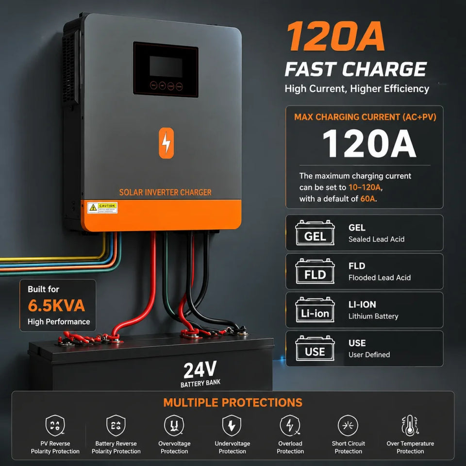 PowMr 4.5VA/6.5VA Off Grid Solar Inverter 24V/48Vdc to 220Vac MPPT 120A Charge Controller BMS Communication Max PV 450V for Home Solar System