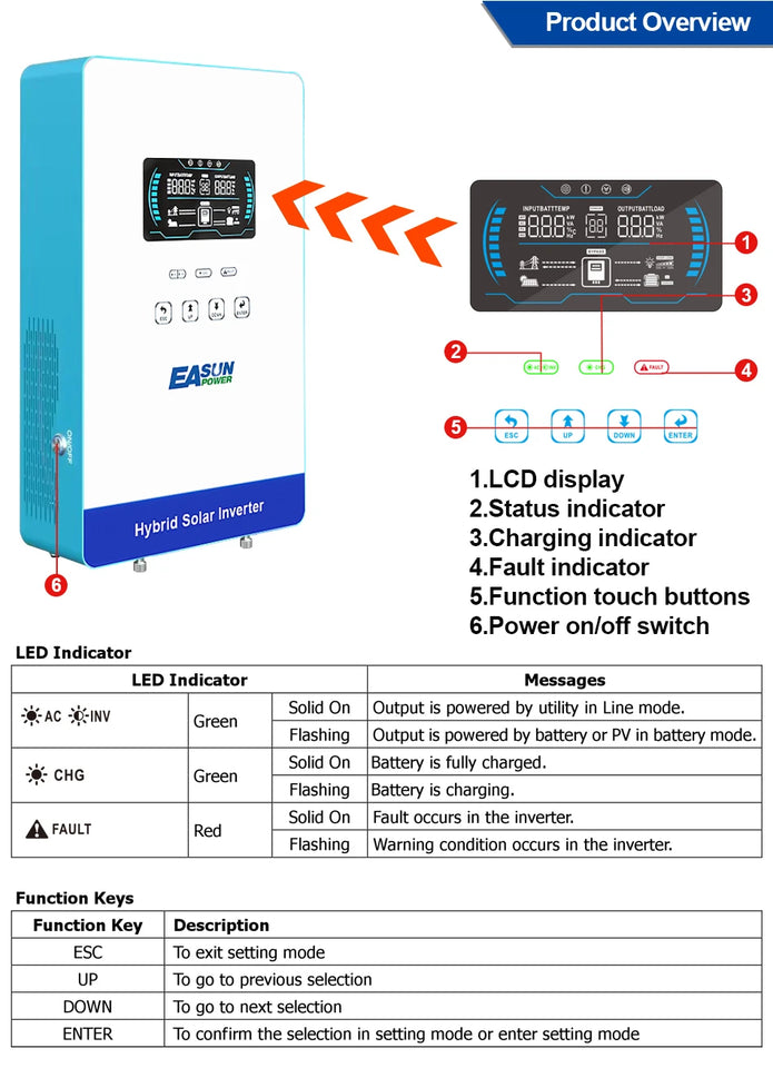 EASUN POWER 4000W Solar Inverter 120V Off Grid Solar Inverter 24V 140A 5600W MPPT Charger Pure Sine Wave Home Inverter 6.25 Inch LCD Display 4000W Hybrid Inverter 110V Inversor US Standard Machine Household Solar Energy Equipment