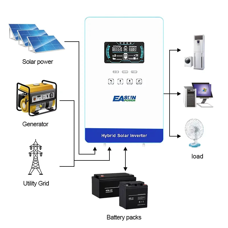 EASUN POWER 4KW 110/120V Power Solar Inverter Off Grid 5600W 24V Pure Sine Wave MPPT Solar Charger Power Home Inverter 6.25 Inch LCD Display US Warehouse