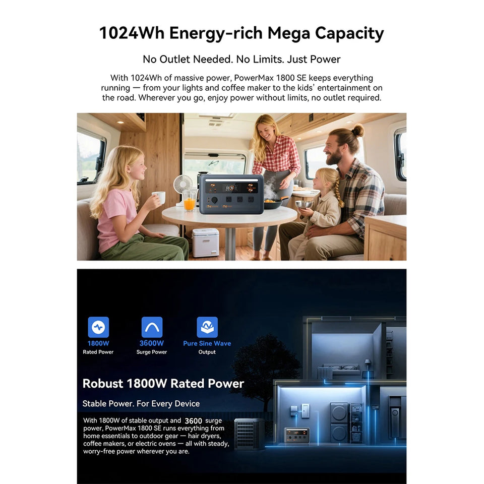 OSCAL PowerMax 1800se 1800W/120V Portable Power Station 1024Wh LiFePO4 Continuous 3600W Surge 1H Fast Charge UPS Solar Generator APP Control for Home Hurricane Camping RV