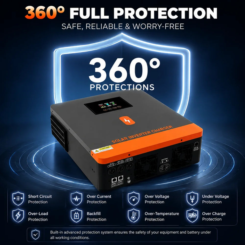 PowMr 4.5VA/6.5VA Off Grid Solar Inverter 24V/48Vdc to 220Vac MPPT 120A Charge Controller BMS Communication Max PV 450V for Home Solar System