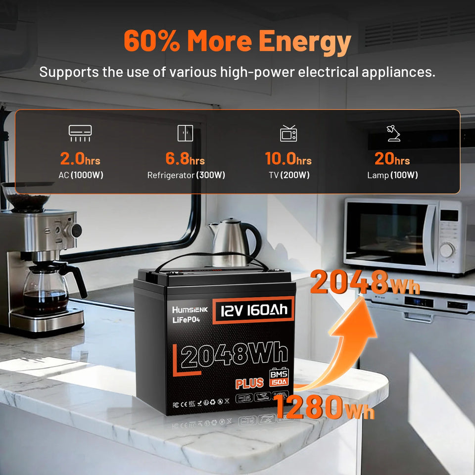 Humsienk 12V 160Ah LiFePO4 2 PACK Battery Built-in 150A BMS Deep Cycles MAX. 8192 Wh For RV/ Camping/ Solar Energy Storage/ Fish