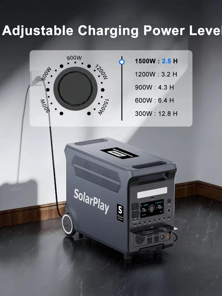 SolarPlay Q3600 3600W Portable Power Station 3840Wh LiFePO4 Solar Generator, 2000W Solar Input, 1.5H Fast Charge, UPS, 15 Ports with TT-30, 30dB Quiet, Foldable Cart for Home Backup Camping RV Off-Grid