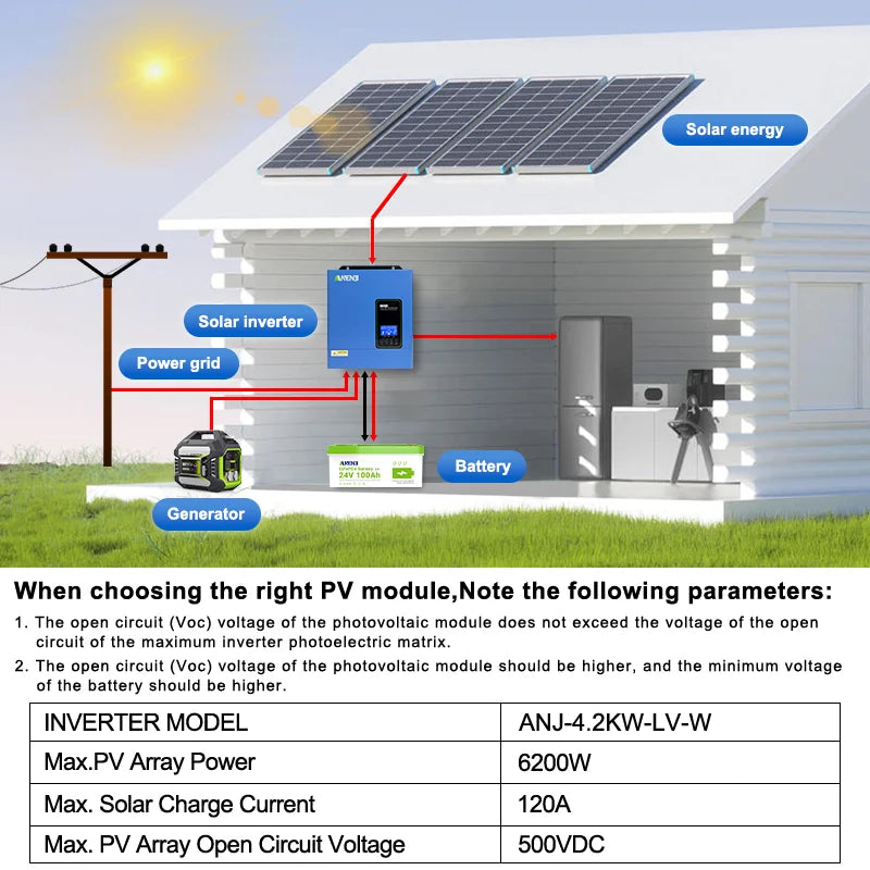 ANENJI 110VAC/120VAC 4.2KW 24V Hybrid Solar Inverter MPPT Off Grid 120A Solar Charger PV 500VDC for PV Solar