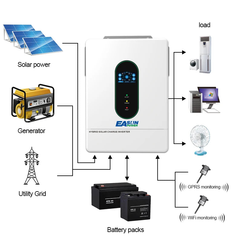 EASUN POWER 120V/110V 12KW hybrid solar inverter 48V photovoltaic split inverter with built-in 200A parallel solar charging control US warehouse