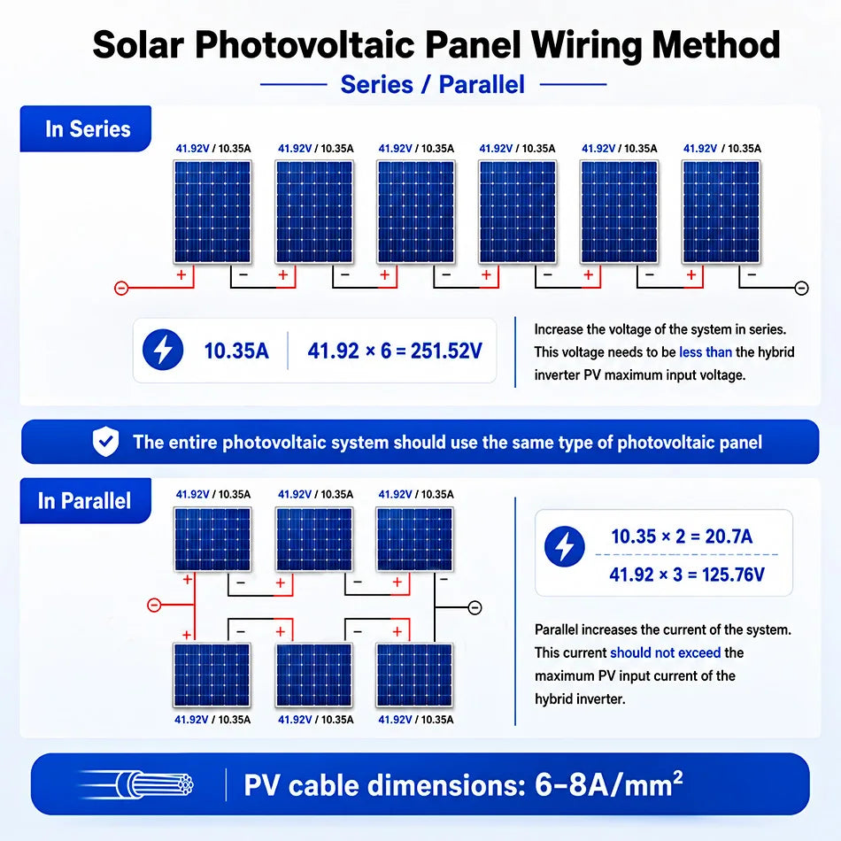 EASUN POWER US Hybrid Inverter 4KW 24V 140A MPPT Solar Charger Pure Sine Wave Inverter for Home 6.25 Inch LCD Display Household
