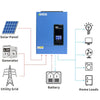 ANENJI Hybrid Solar Inverter 3KW 24V 110V/120V MPPT Pure Sine Wave Off Grid Photovoltaic Inverter with100A Solar Charger PV 500V