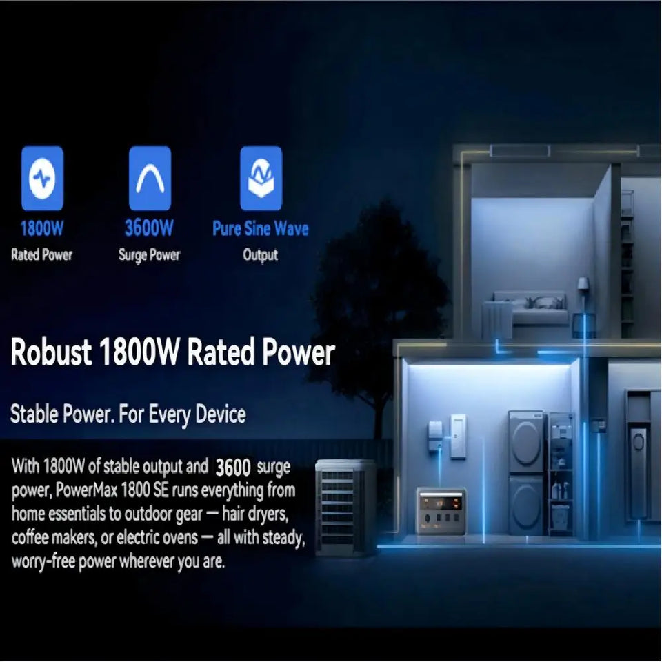 (Oscal PM1800se) 1800W Solar Generator, 1024Wh LiFePO4 Power Station