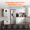Humsienk 48V 12KW/8KW 3-in-1 Solar Hybrid Inverter, Dual MPPT, 120V/240V Split/Single Phase, 12kW Pure Sine Wave Output, Safety Protections, With USB/RS485/CAN, LCD Display & Remote Monitoring For Off-Grid System