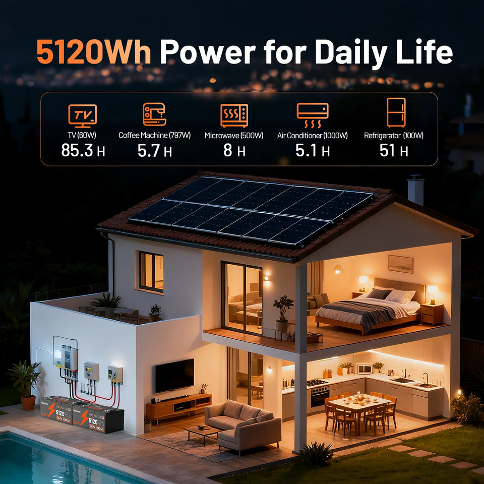 Humsienk 48V 100Ah LiFePO4 Battery Designed For Golf Cart 200A BMS 5120Wh Smart Bluetooth Monitor With 5-Year Warranty/ UL 1973