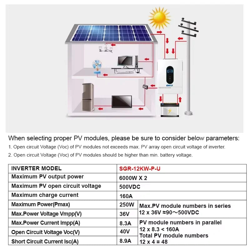EASUN POWER US 12KW 12000W Split Phase Solar Inverter Two MPPT Hybrid Solar Inverter 160A 500VDC PV Input 110VAC 48VDC Pure Sine Wave Hybrid Dual Output With WIFI 120V/220V Parallel Solar Charging Control Paralleled With WiFi Duty Free