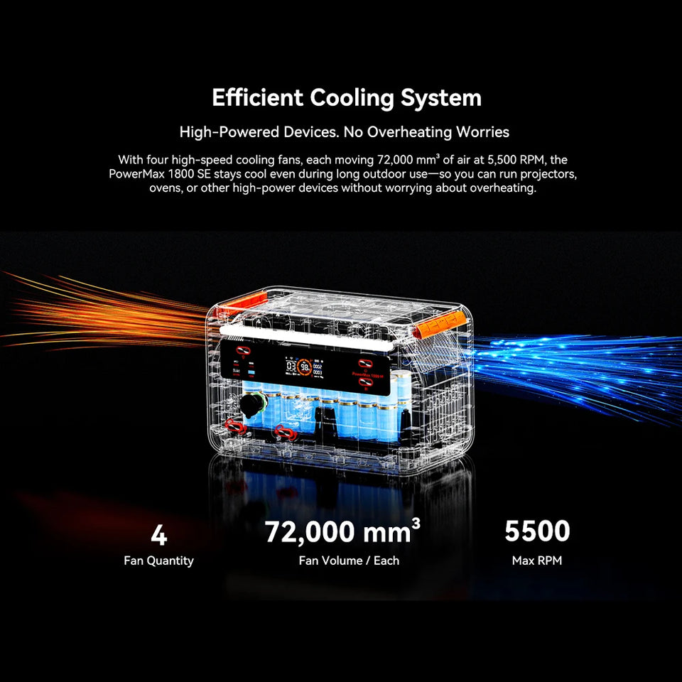 (Oscal PM1800se) 1800W Solar Generator, 1024Wh LiFePO4 Power Station