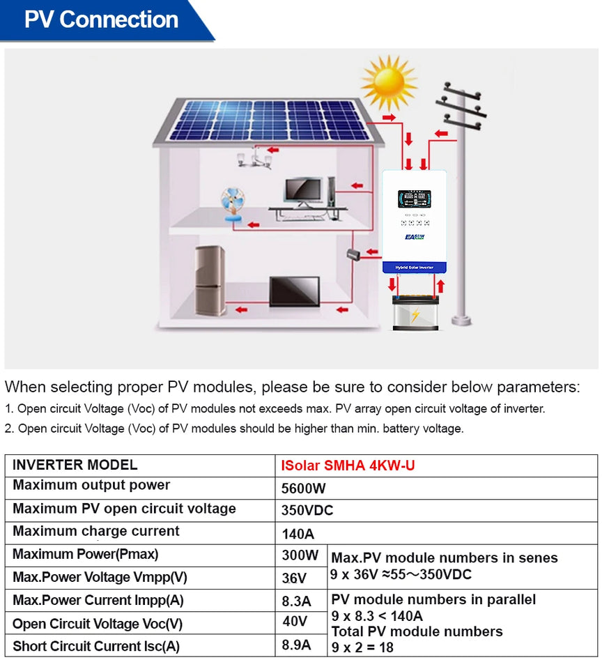 EASUN POWER 4000W Solar Inverter 120V Off Grid Solar Inverter 24V 140A 5600W MPPT Charger Pure Sine Wave Home Inverter 6.25 Inch LCD Display 4000W Hybrid Inverter 110V Inversor US Standard Machine Household Solar Energy Equipment